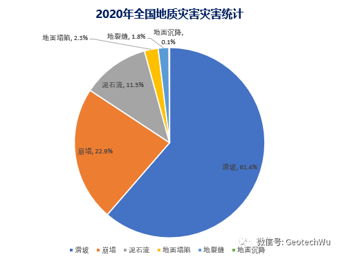 2021年地質災害防治甲級資質單位和相關法規的圖2