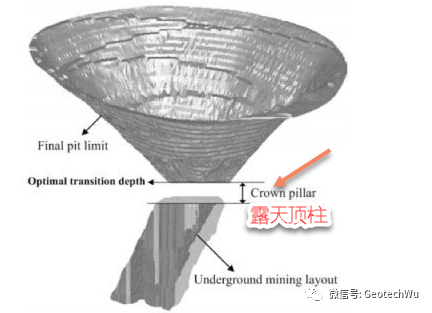 露天頂柱(Surface Crown Pillar)的形式及其厚度影響因素的圖4