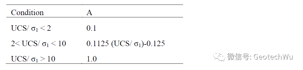 经验的空场设计(Empirical open stope design in Canada)历史回顾的图7