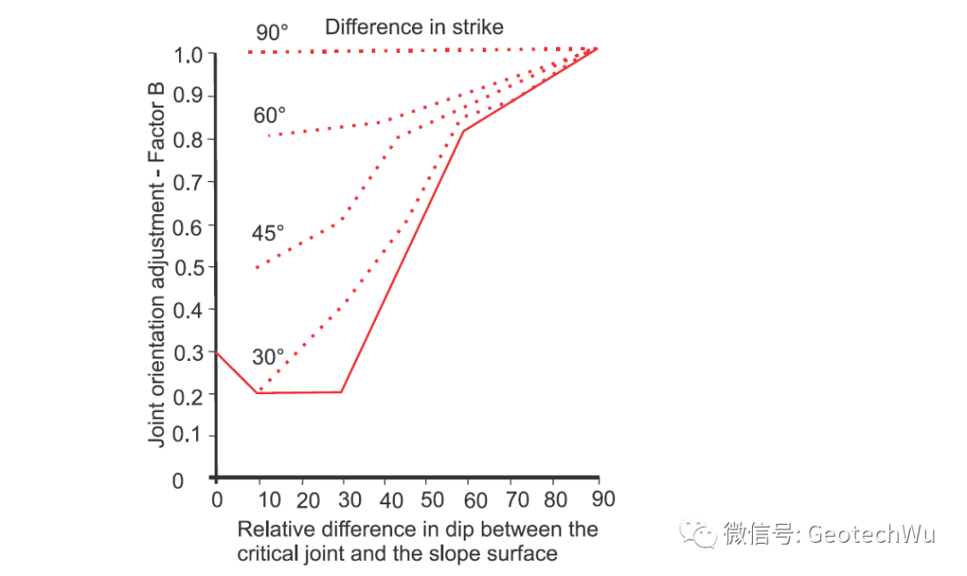 经验的空场设计(Empirical open stope design in Canada)历史回顾的图8