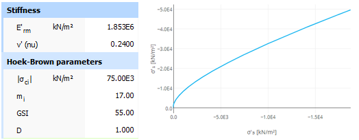 Plaxis应用于岩石工程问题的本构模型的图1