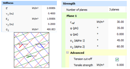 Plaxis应用于岩石工程问题的本构模型的图3