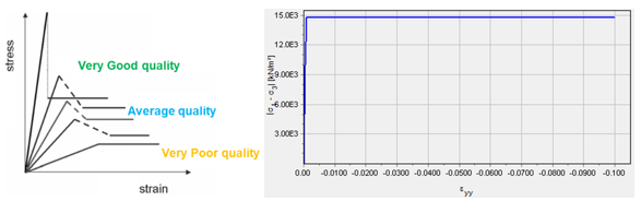 Plaxis应用于岩石工程问题的本构模型的图5