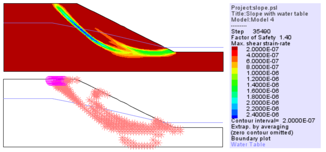 地下水和积水(Groundwater and Ponded Water)边坡的FOS和滑动面估算---FLAC/Slope验证的图5