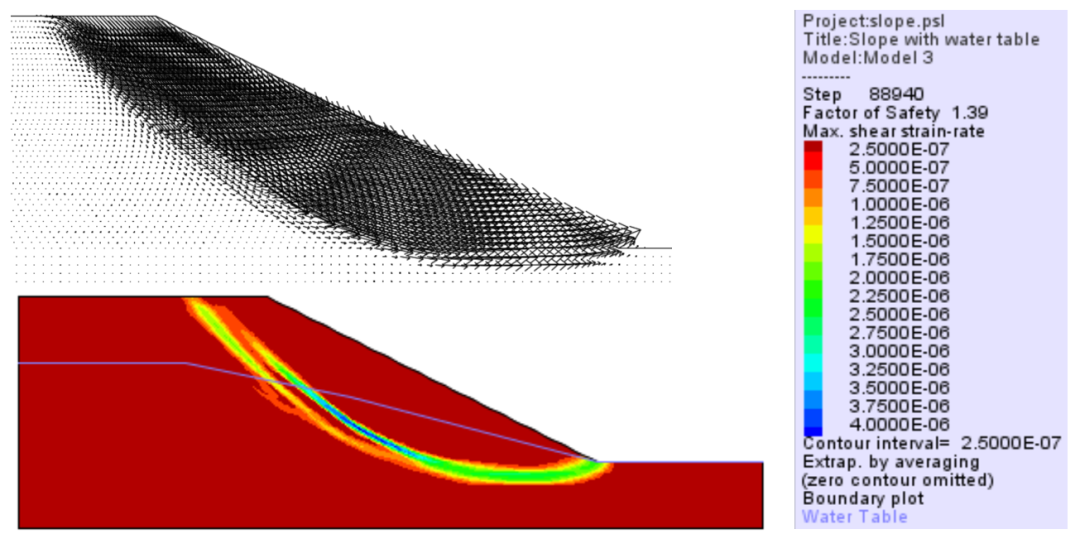 地下水和积水(Groundwater and Ponded Water)边坡的FOS和滑动面估算---FLAC/Slope验证的图4
