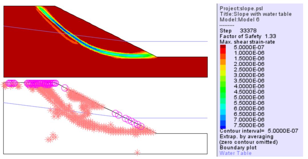地下水和积水(Groundwater and Ponded Water)边坡的FOS和滑动面估算---FLAC/Slope验证的图8