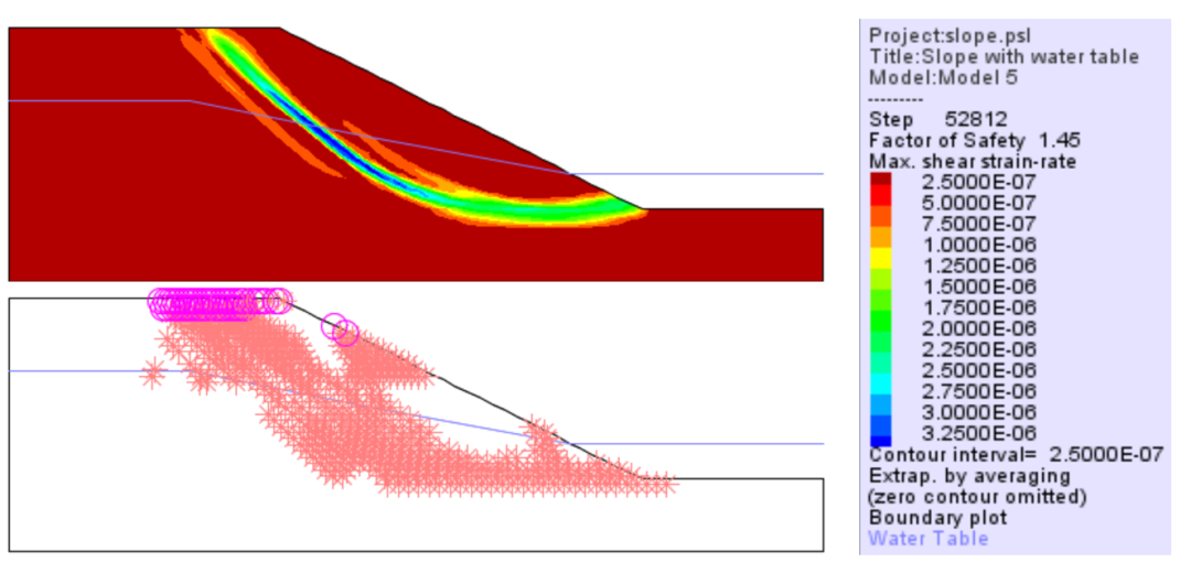地下水和积水(Groundwater and Ponded Water)边坡的FOS和滑动面估算---FLAC/Slope验证的图6