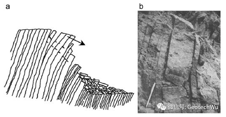 岩石边坡工程课程---倾倒破坏(Toppling Failure)分析(C9)的图2