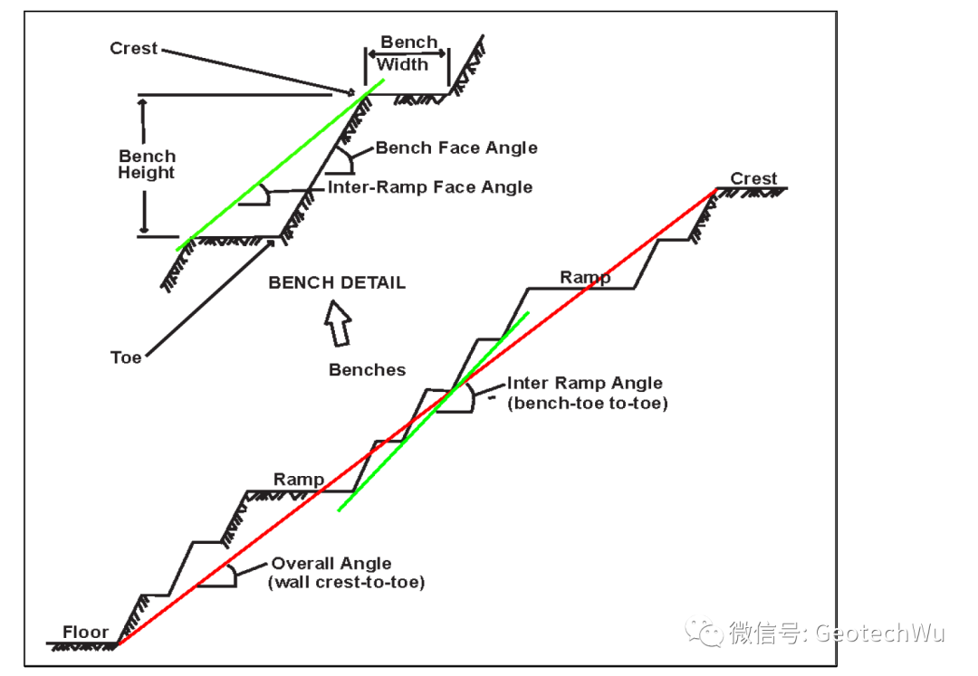 [重要]巖石邊坡工程課程---楔形滑動(Wedge Sliding)分析(C8)的圖1
