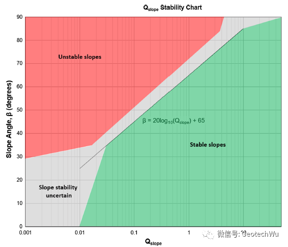 最新进展---Q-Slope在煤矿边坡稳定性中的应用的图7