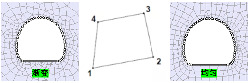 岩土问题二维有限元实体单元类型(element types)的选择的图4