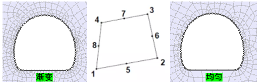 岩土问题二维有限元实体单元类型(element types)的选择的图5