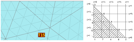 岩土问题二维有限元实体单元类型(element types)的选择的图3