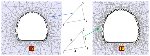 岩土问题二维有限元实体单元类型(element types)的选择的图2