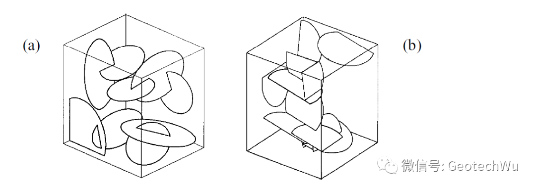 离散断裂网络DFN模型总结的图4
