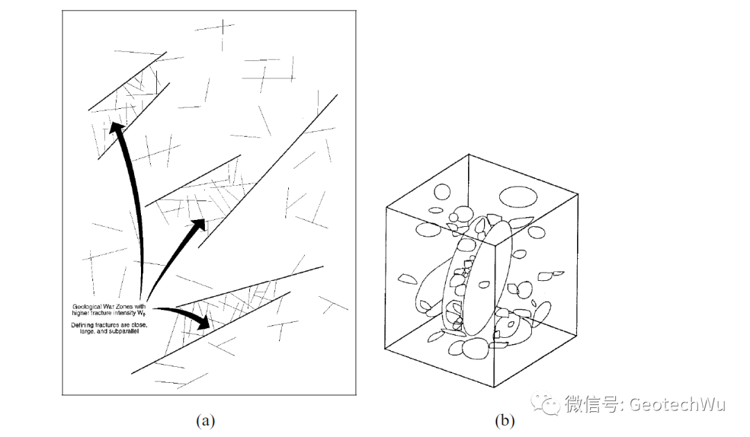 离散断裂网络DFN模型总结的图10