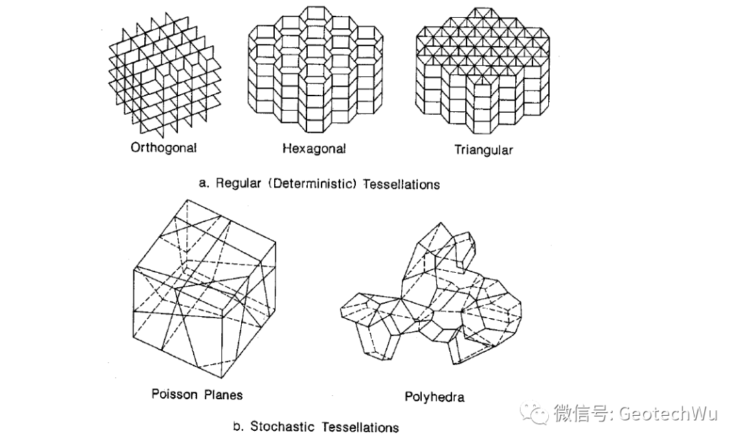 离散断裂网络DFN模型总结的图7