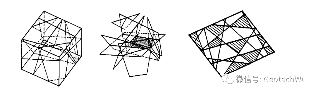 离散断裂网络DFN模型总结的图6