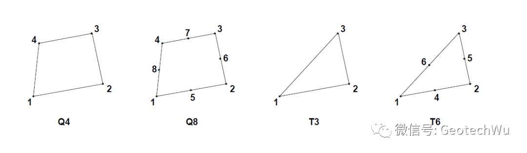EnFEM---一个小型的有限元分析教学软件的图3