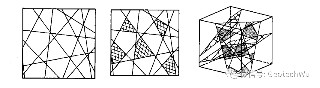 离散断裂网络DFN模型总结的图5
