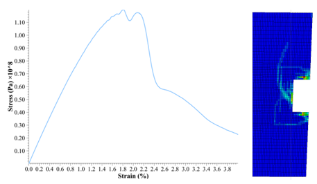 应变软化的矿柱稳定性(Pillar Stability with IMASS Model)---宽高比对矿柱强度的影响的图6