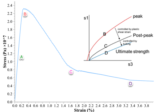 应变软化的矿柱稳定性(Pillar Stability with IMASS Model)---宽高比对矿柱强度的影响的图3