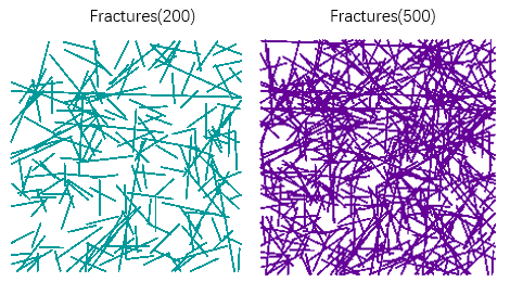 离散断裂网络[DFN.]FISH函数分类与解析(UDEC和3DEC)的图2