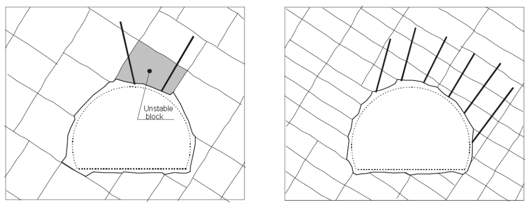 岩石原位块体尺寸估计(Estimation of in site rock block size)的图1