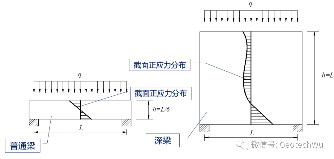 深受弯构件(Deep Beam and Short Beam) (1)的图4
