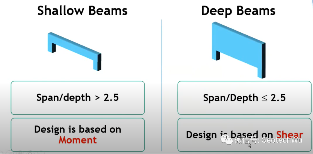 深受弯构件(Deep Beam and Short Beam) (1)的图2