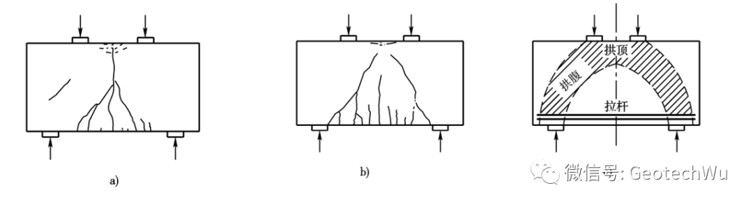 深受弯构件(Deep Beam and Short Beam) (1)的图5