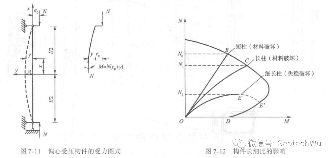 钢筋混凝土结构设计: 第七章(偏心受压构件正截面承载力)的图3
