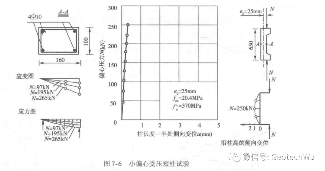 钢筋混凝土结构设计: 第七章(偏心受压构件正截面承载力)的图2