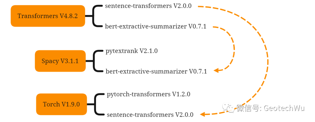 Transformers之问题对答(Question Answering)的图1