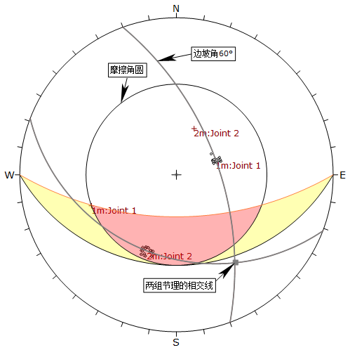 利用赤平极射投影进行岩石边坡的运动学分析(Kinematic Analysis)的图5