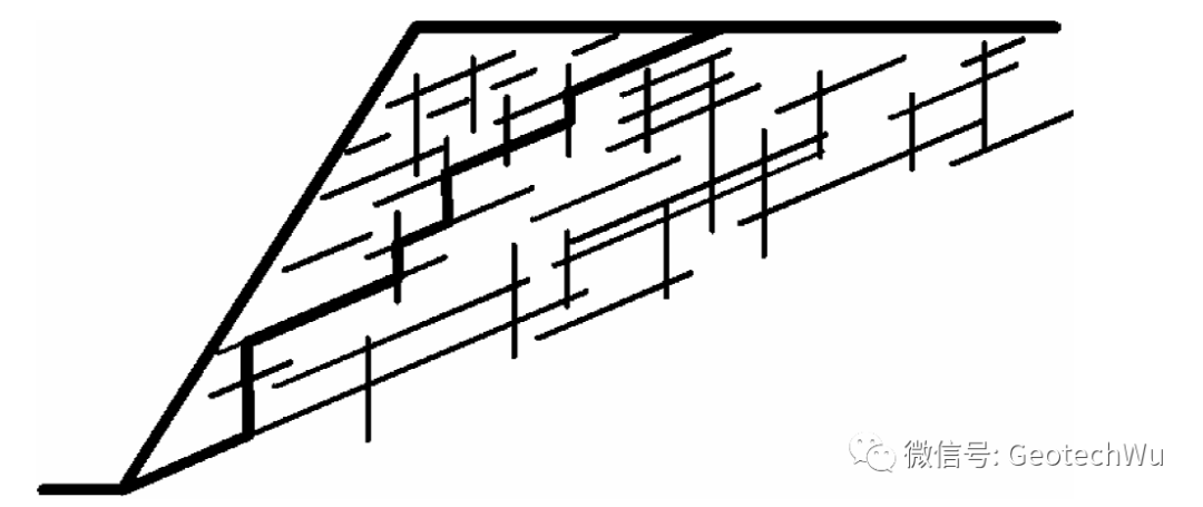阶梯状平面破坏(Step-Path Plane Failure)的图2