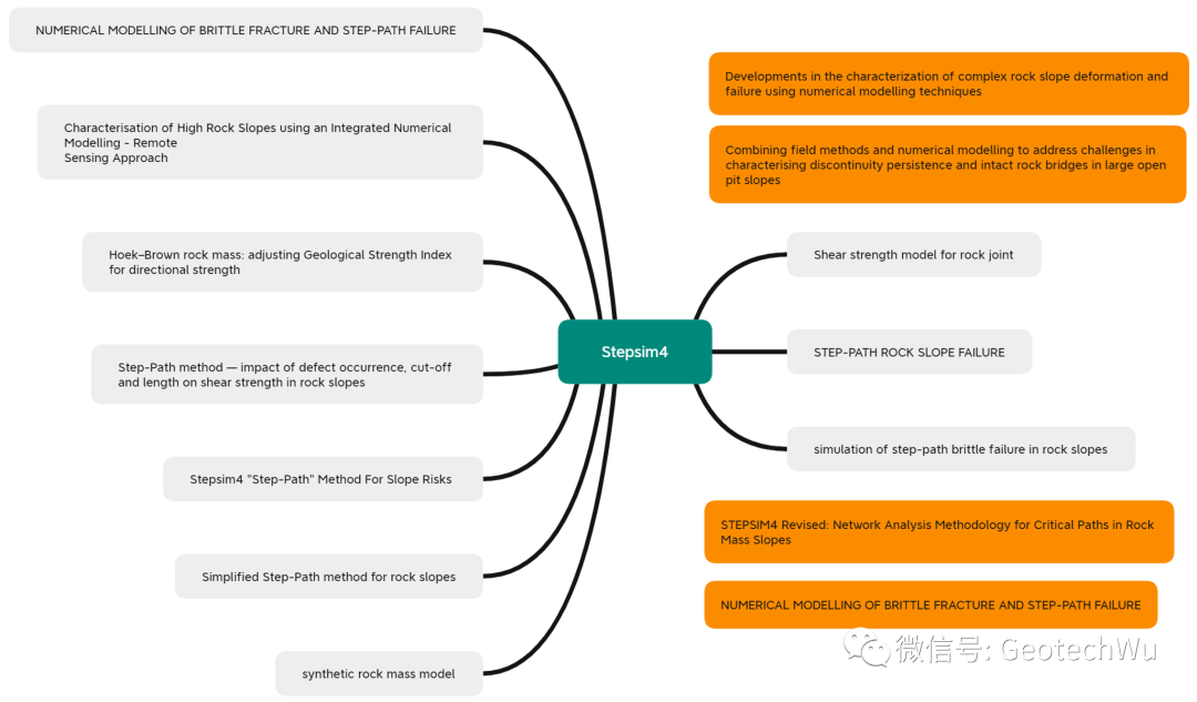 阶梯状平面破坏(Step-Path Plane Failure)的图4