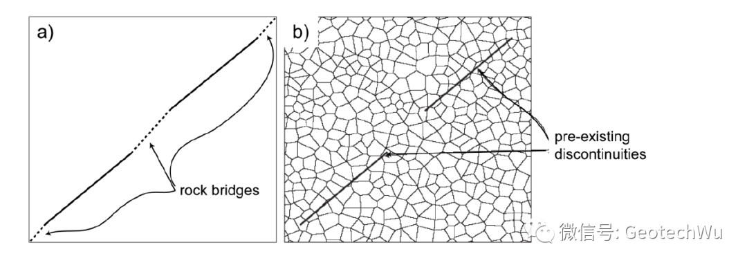 阶梯状平面破坏(Step-Path Plane Failure)的图5