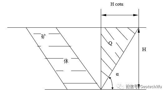 巖石邊坡工程課程---邊坡破壞的原因(C3)的圖3