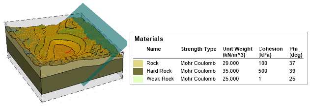 帶有軟弱夾層(Weak Layer)的三維采礦邊坡穩(wěn)定性分析(3D Open Pit Analysis)的圖2