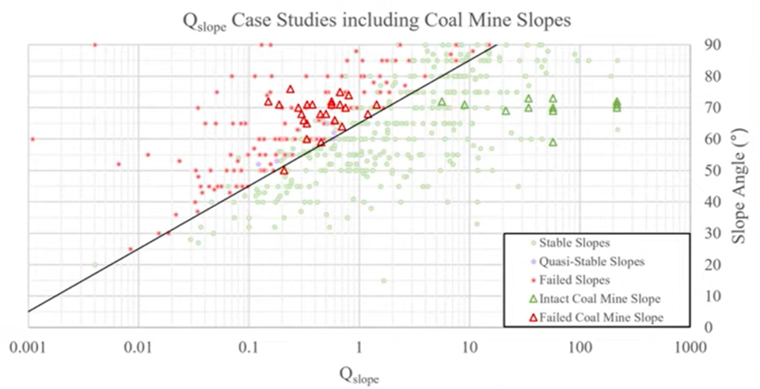 最新进展---Q-Slope在煤矿边坡稳定性中的应用的图8