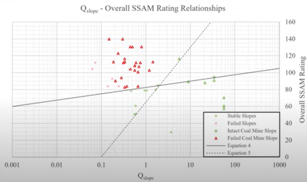 最新进展---Q-Slope在煤矿边坡稳定性中的应用的图11