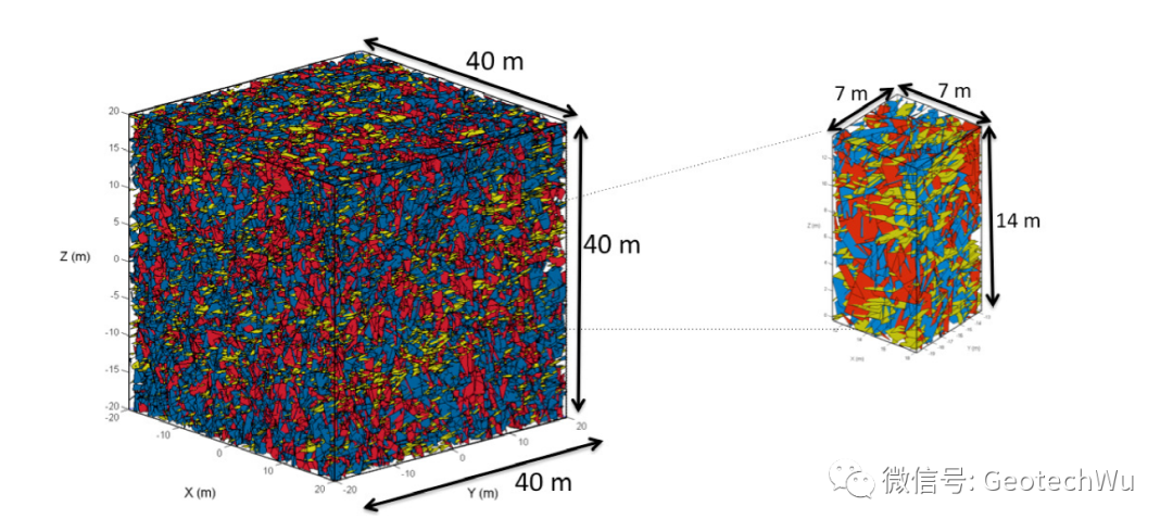 离散断裂网络DFN模型---Veneziano Model的图4