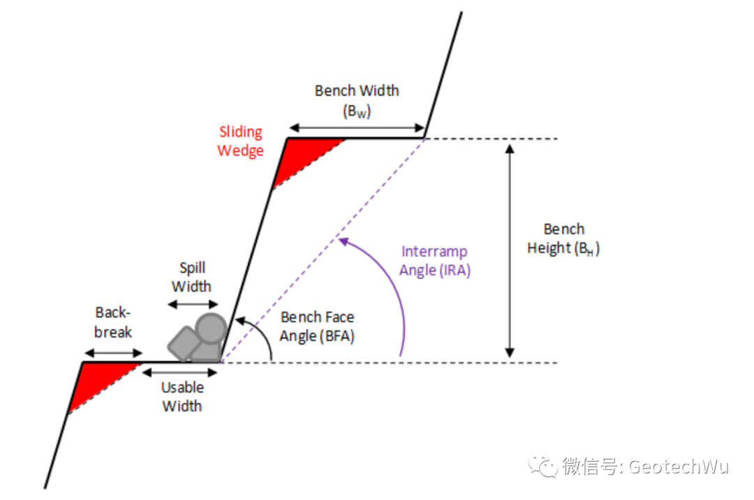 [重点]岩石边坡工程课程---边坡工程分析与设计(C4)的图1