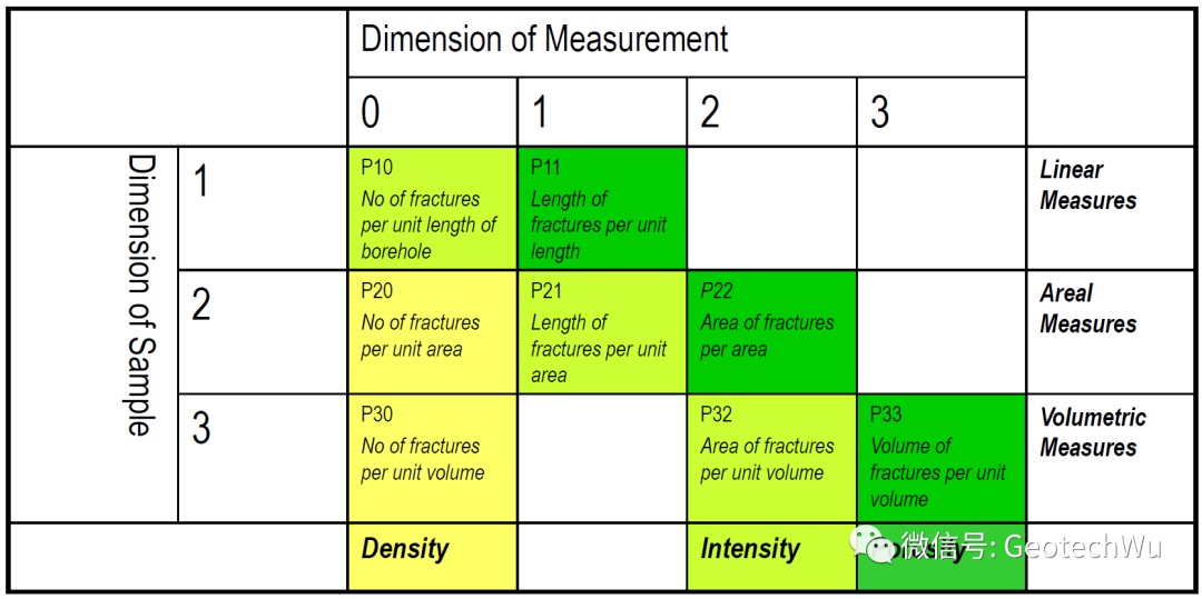 DFN在边坡、隧道和岩石地基工程中的应用的图2