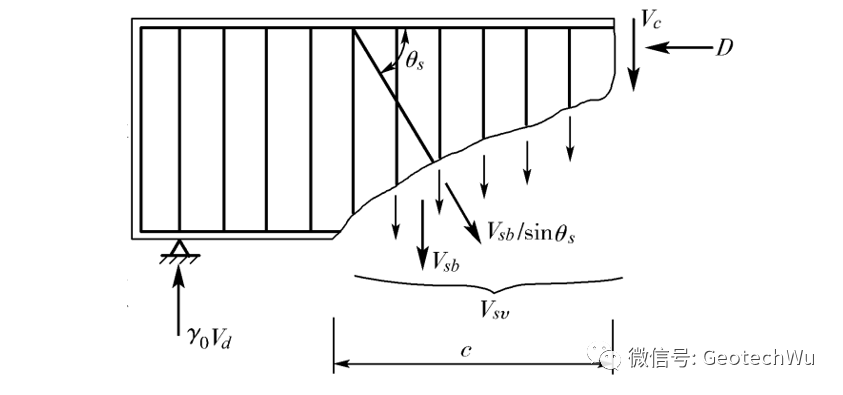 钢筋混凝土结构设计: 第四章(受弯构件斜截面承载力)的图3