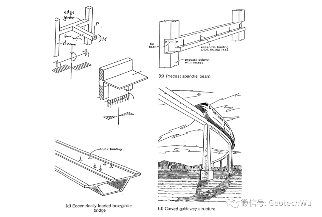 钢筋混凝土结构设计: 第五章(受扭构件承载力计算)的图2