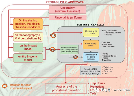 岩石边坡工程课程---岩石崩落分析(Rockfall Analysis) (C10)的图13