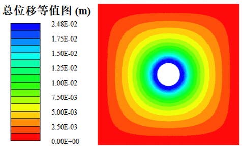 免费二维有限元分析软件ADONIS计算步骤的图5
