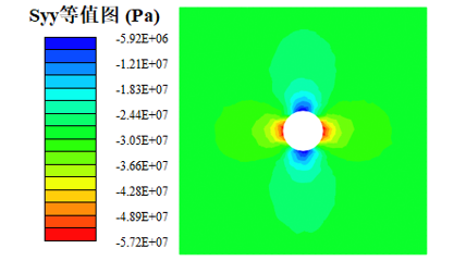 免费二维有限元分析软件ADONIS计算步骤的图4